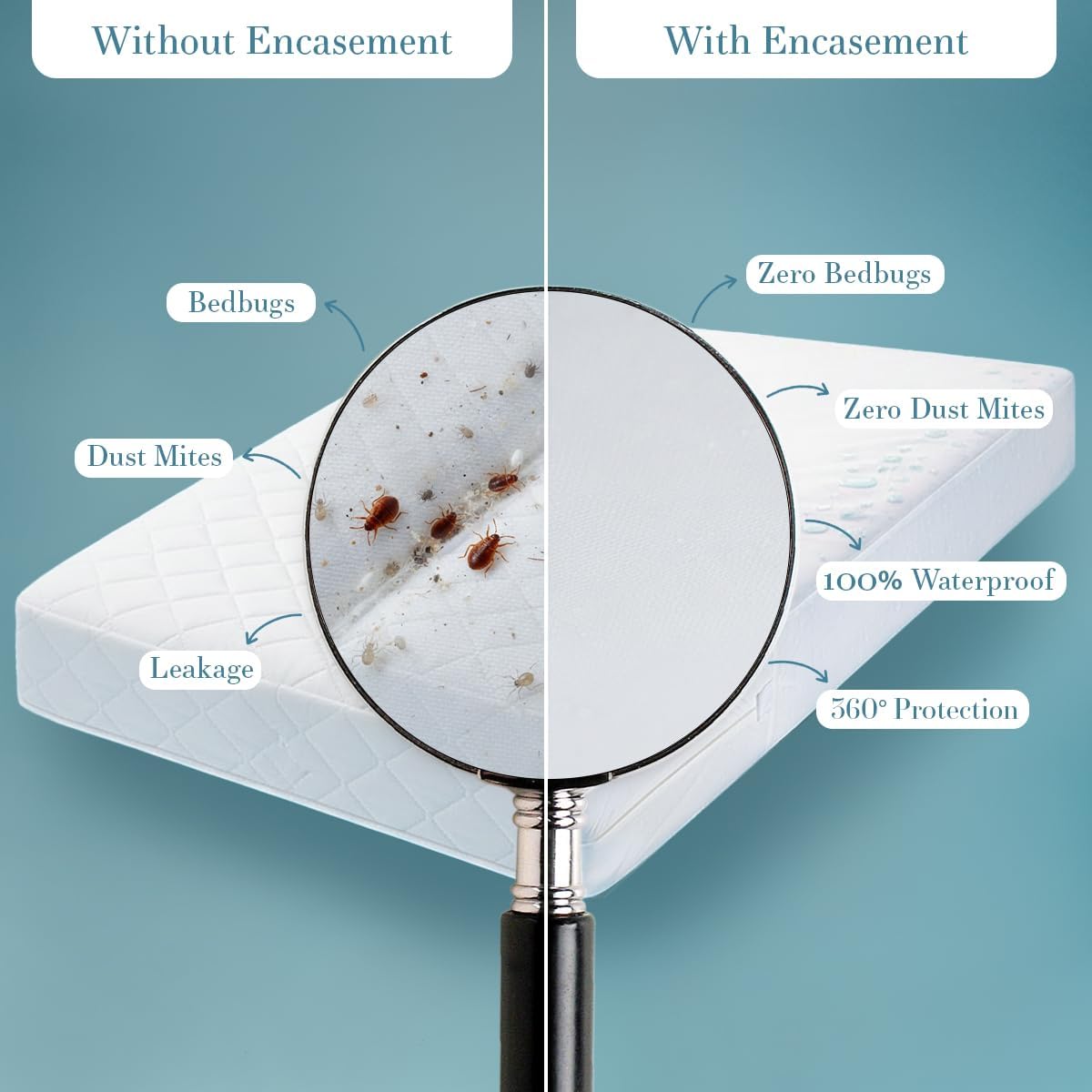 Utopia Bedding Mattress Protector Zippered Twin Size, 100% Waterproof Bed Bug and Dust Mite Proof Mattress Encasement, Absorbent 6 Sided Mattress Cover